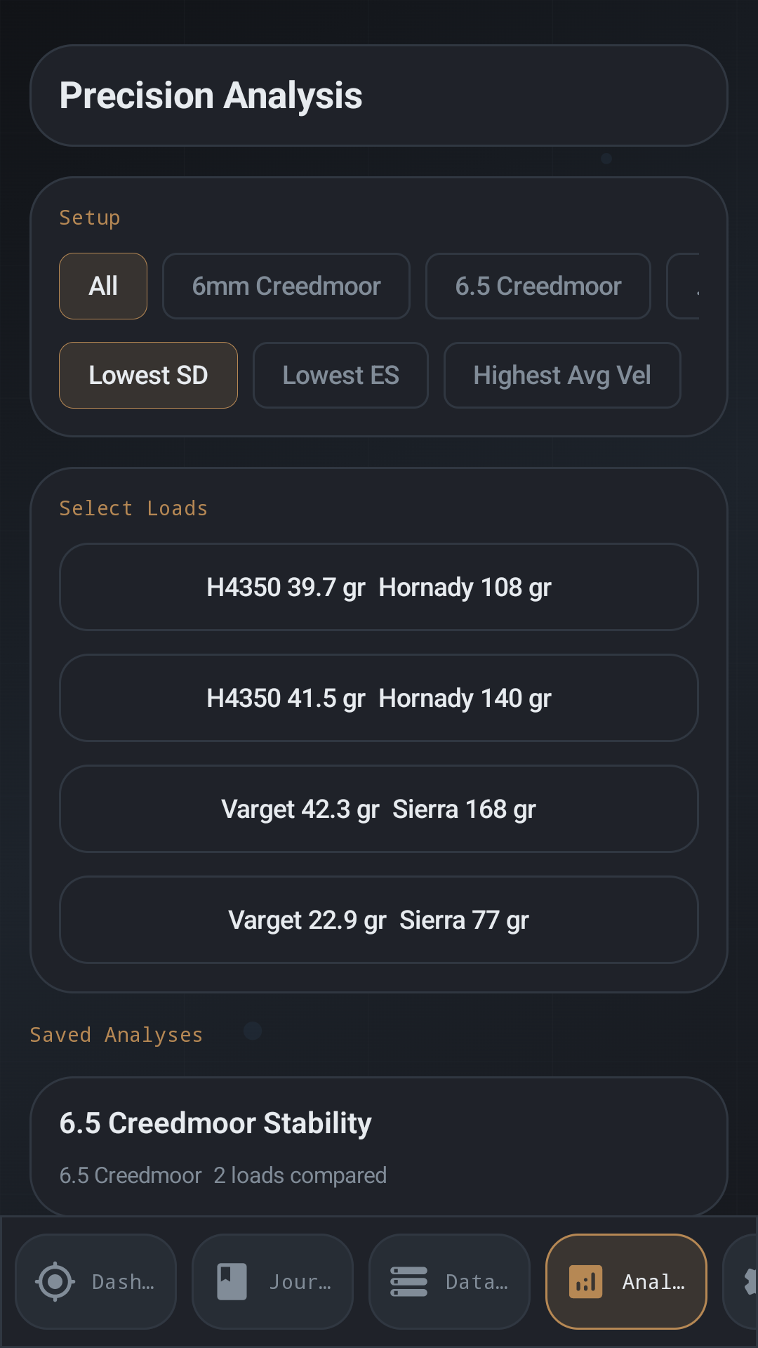 Precision Analysis screen